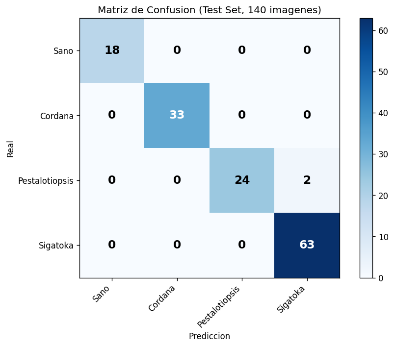 Matriz de confusión