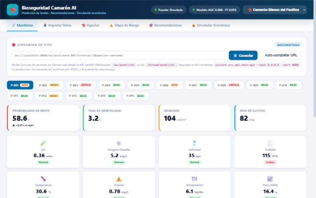 Dashboard operativo de bioseguridad camarón: alertas y acciones del agente RL