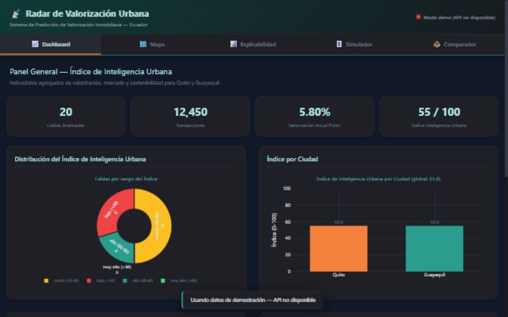 Dashboard del Radar de Valorización Urbana: mapa Leaflet con predicciones