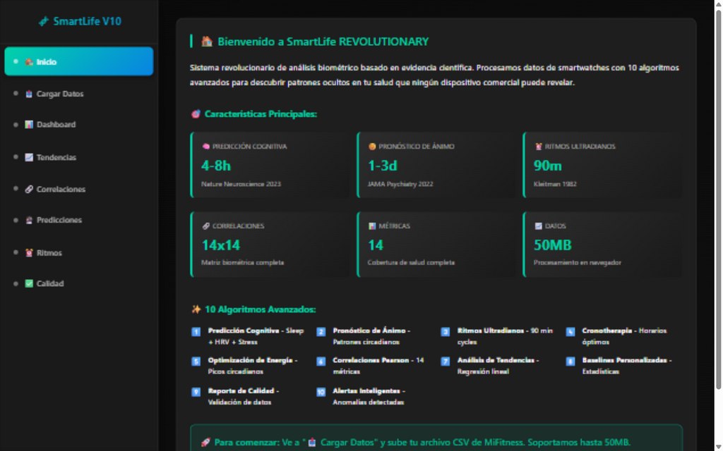 Dashboard de salud predictiva SmartLife Analyzer