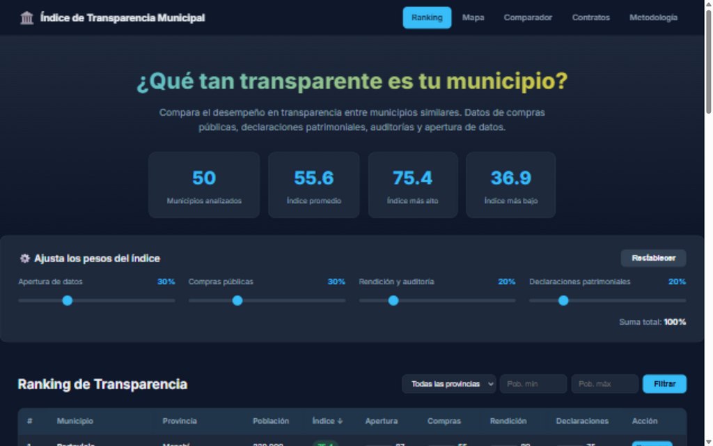 Comparador del Índice de Transparencia Municipal en producción